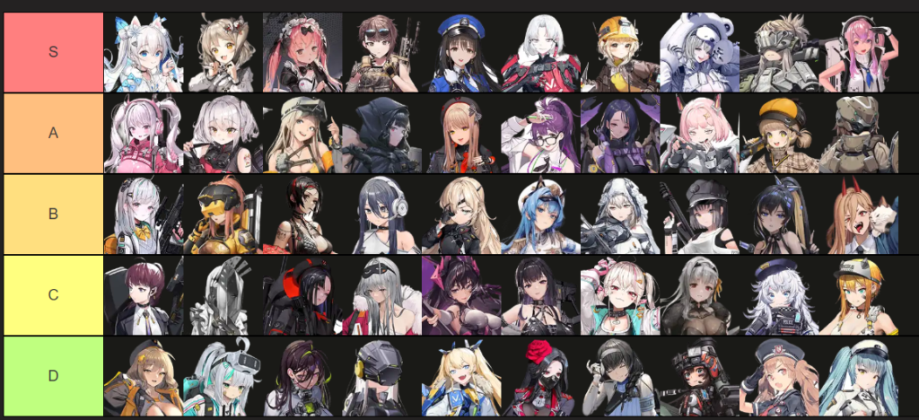 Nikke Tier List