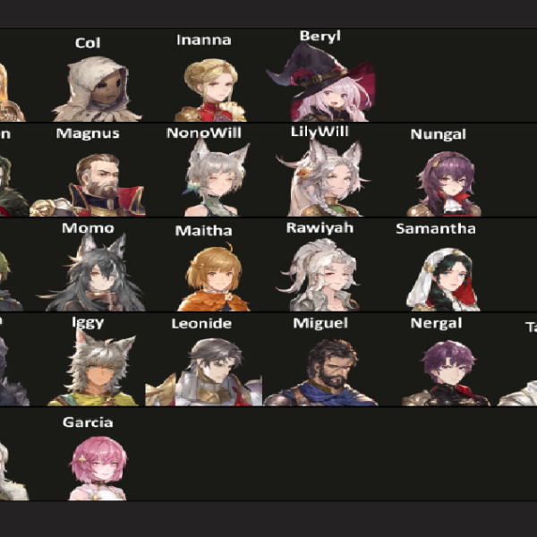 Sword of Convallaria Tier List 2024