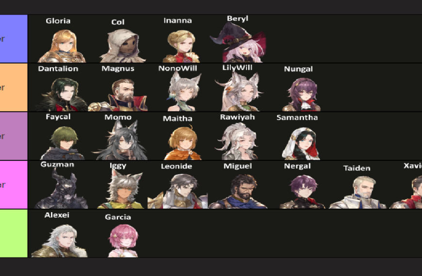 Sword of Convallaria Tier List 2024