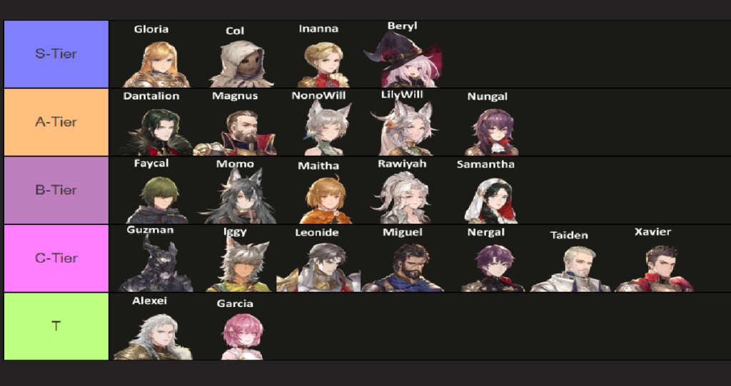 Sword of Convallaria Tier List 2024